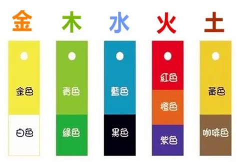 五行顏色查詢|五行